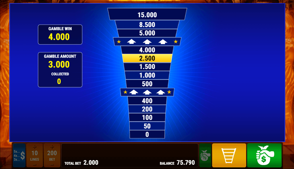 Risk Ladder Feature - Stufenweise Risikovariante